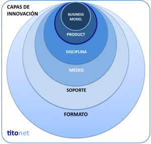 innovación en comunicación