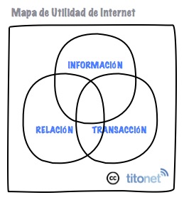 mapautilidad2