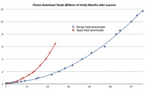 Mobile revolution