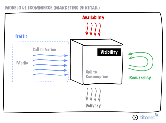 Modelo Ecommerce