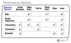 Plataformas digitales