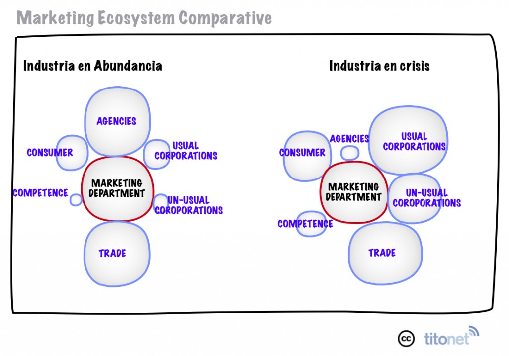 innovación en marketing