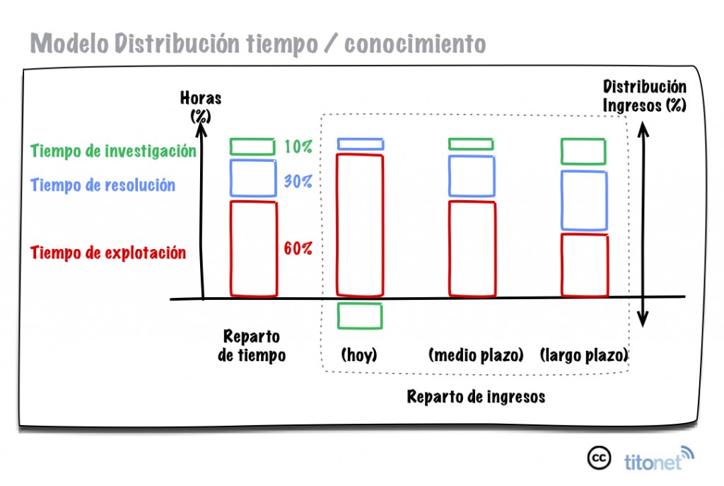 aprendizaje empresas