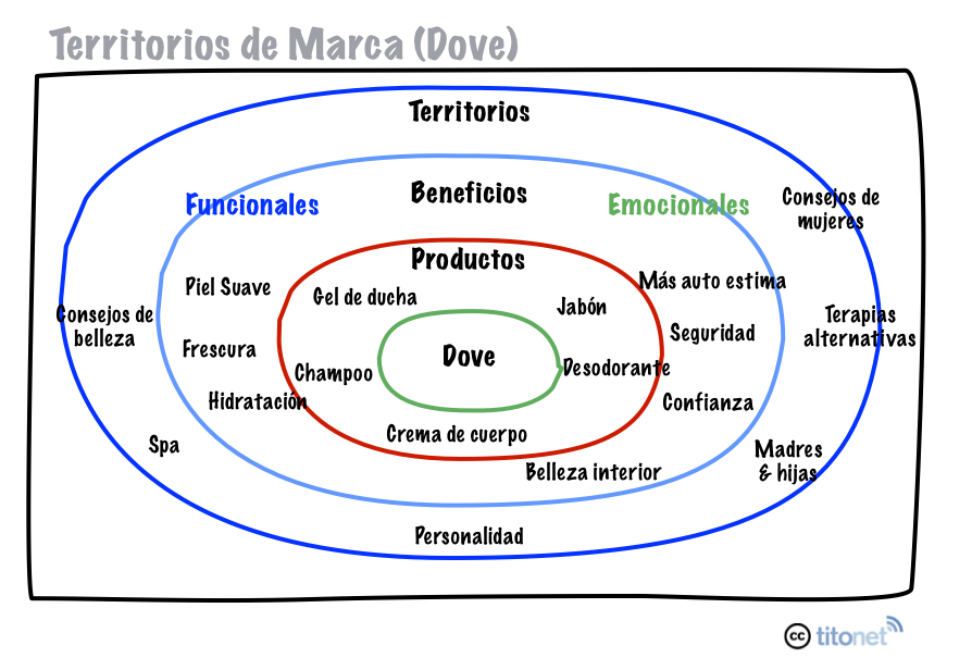 Territorios Marca2