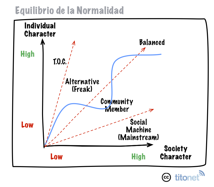 equilibrio