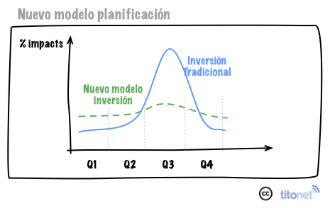 La comunicación digital