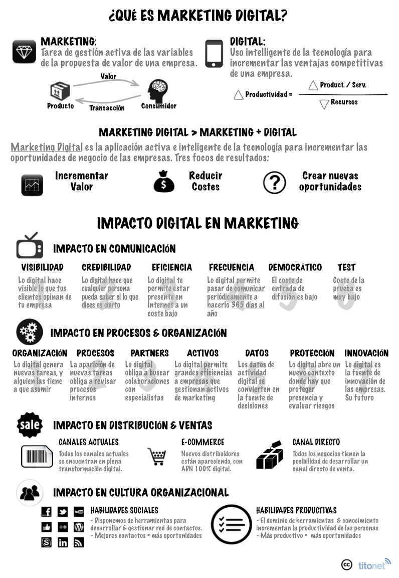 marketing digital 