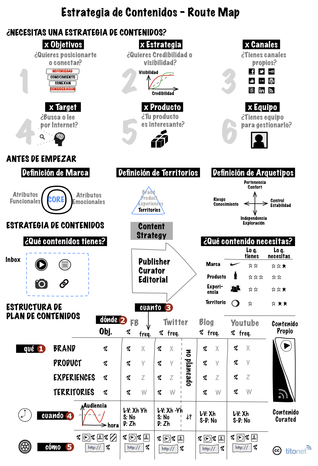 strategia de contenidos