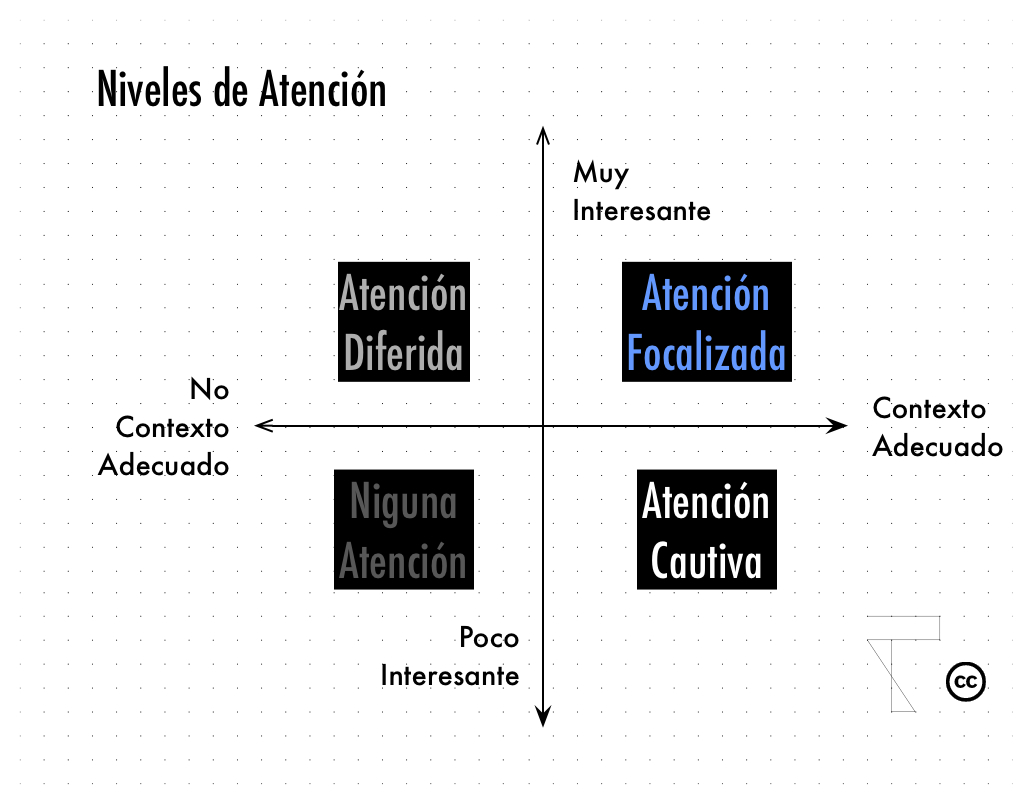 niveles-de-atención