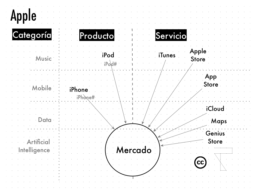 Product-servicio2