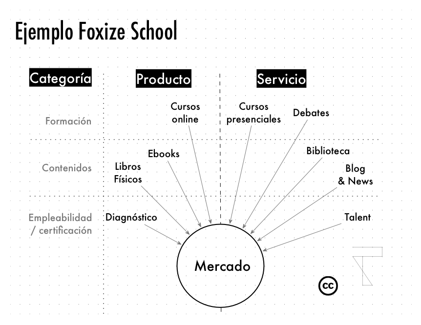 Product-servicio3