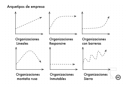 Arquetipos-Empresa