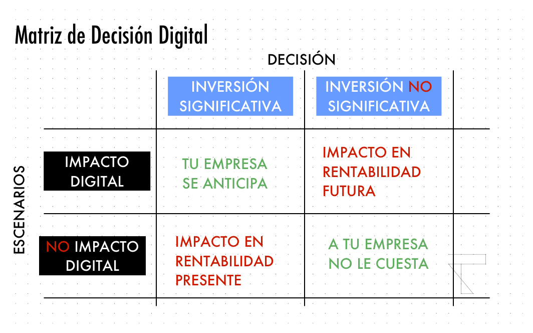 Coste-oportunidad-digital2