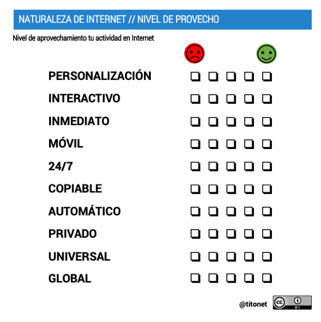 características de Internet