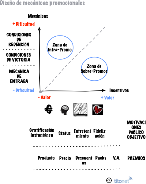 mecánicas promocionales